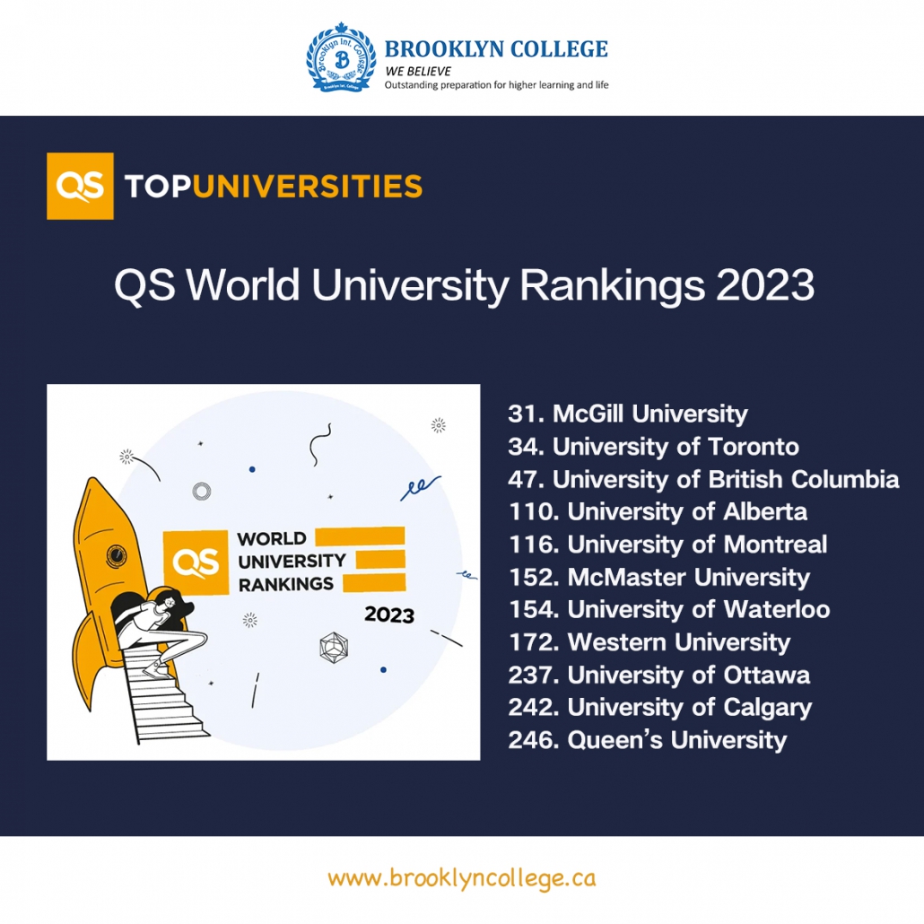 QS World University Rankings 2023 McGill, UofT, and UBC ranked Top3 in